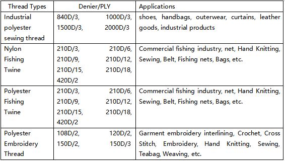 Polyester Netting Twine