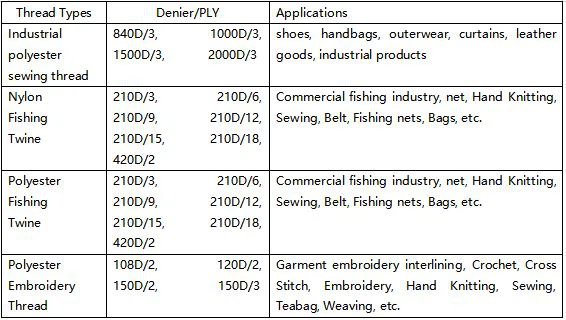 Fiber Material 100% Polyester Sewing Thread